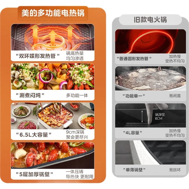 Электрическая кастрюля Midea, кастрюля для приготовления пищи, специальная кастрюля для приготовления горячего блюда, многофункциональная домашняя плита, электрическая плита для барбекю, многоцелевая кастрюля объемом 6,5 л HGE3030J04 - изображение 3