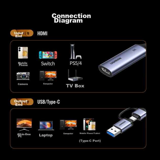 Карта відеозахоплення UGREEN HDMI 4K HD з входом MS2130, сумісна з Switch NS/PS5, комп'ютером, мобільним телефоном, планшетом, камерою, грою, записом прямої трансляції, USB 3.0/Type-C - изображение 10