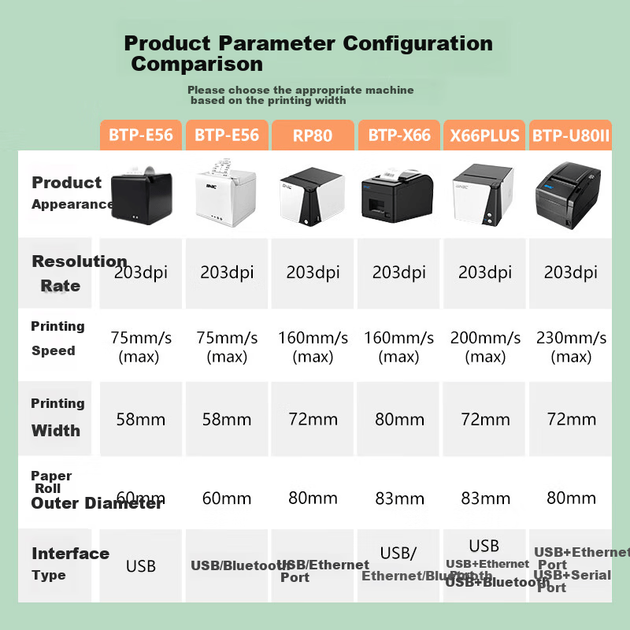Термопринтер SNBC RP80 80 мм USB для ресторанів, готелів, продуктів на винос, супермаркетів, роздрібної торгівлі, друку чеків, автоматичного різання паперу з різаком чорного кольору - Фото 5 Термопринтер SNBC RP80 80 мм USB для ресторанів, готелів, продуктів на винос, супермаркетів, роздрібної торгівлі, друку чеків, автоматичного різання паперу з різаком чорного кольору - зображення 5