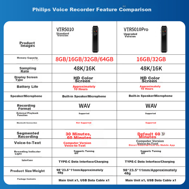 Професійний диктофон PHILIPS VTR5010Pro, 16 ГБ, безкоштовний додаток для запису голосу, шумозаглушення високої чіткості, високочутливий диктофон для навчання, співбесід та зустрічей - зображення 4