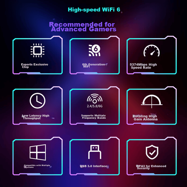 Беспроводной USB-адаптер COMFAST Gigabit без драйверов для настольных компьютеров, AX5400M, для ноутбуков и игр, внешний беспроводной WiFi-приемник CF-972AX. - Фото 4 Беспроводной USB-адаптер COMFAST Gigabit без драйверов для настольных компьютеров, AX5400M, для ноутбуков и игр, внешний беспроводной WiFi-приемник CF-972AX. - изображение 4