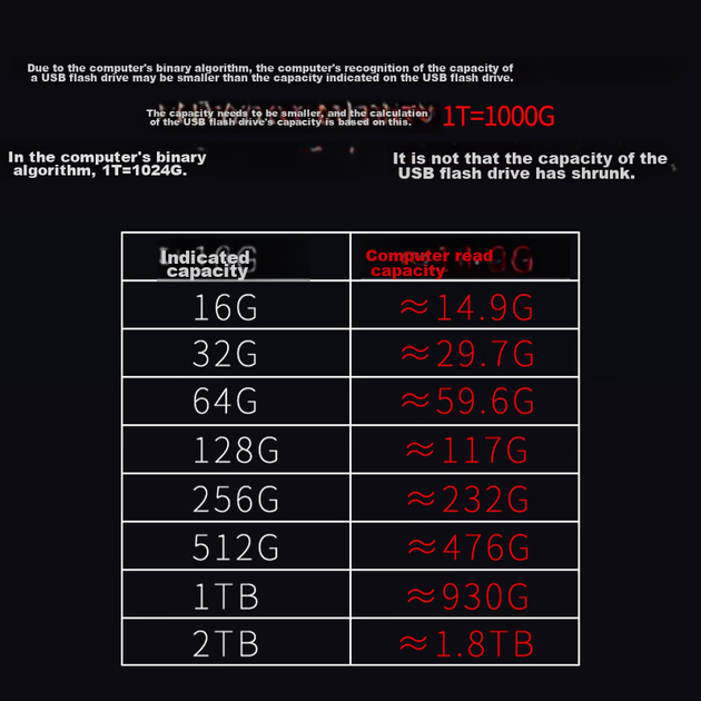 Флеш память USB Lenovo ThinkPlus TU100 256GB USB 3.2 Gen1 Grey - изображение 10