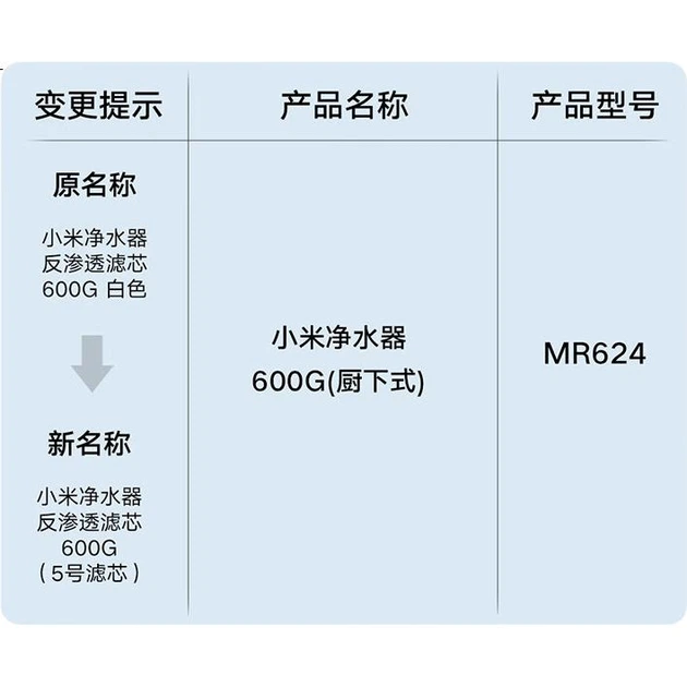 Фильтр обратного осмоса для Mijia 600G (XY3012-600G) - изображение 7