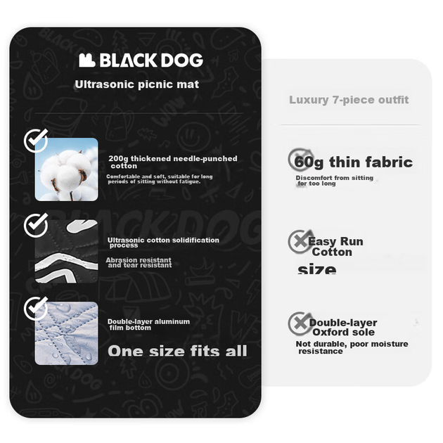Коврик для пикника Black Dog влагонепроницаемый 2×2м черный - изображение 7
