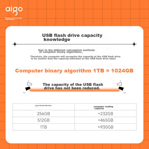 USB-флеш-накопитель Aigo 512 ГБ, USB 3.2/Type-C, флеш-накопитель для телефона, скорость чтения 1000 МБ/с, двойной интерфейс для использования с компьютером и телефоном, портативный USB-накопитель большой емкости, высокоскоростной флеш-накопитель U397. - Фото 7 USB-флеш-накопитель Aigo 512 ГБ, USB 3.2/Type-C, флеш-накопитель для телефона, скорость чтения 1000 МБ/с, двойной интерфейс для использования с компьютером и телефоном, портативный USB-накопитель большой емкости, высокоскоростной флеш-накопитель U397. - изображение 7