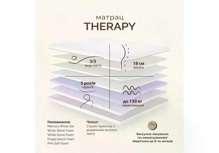 Матрас ортопедический Matroluxe Therapy / Терапия 70x190 см (236138) - изображение 4