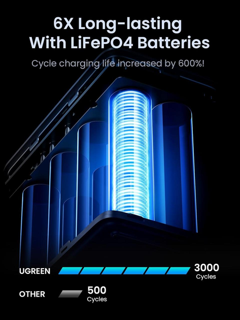 Павербанк 48000 mAh 300W Ugreen PB770 зовнішній акумулятор power bank на 5 портів з швидкою зарядкою PD QC LED підсвіткою портативний універсальний для ноутбука телефона планшета роутера - зображення 4