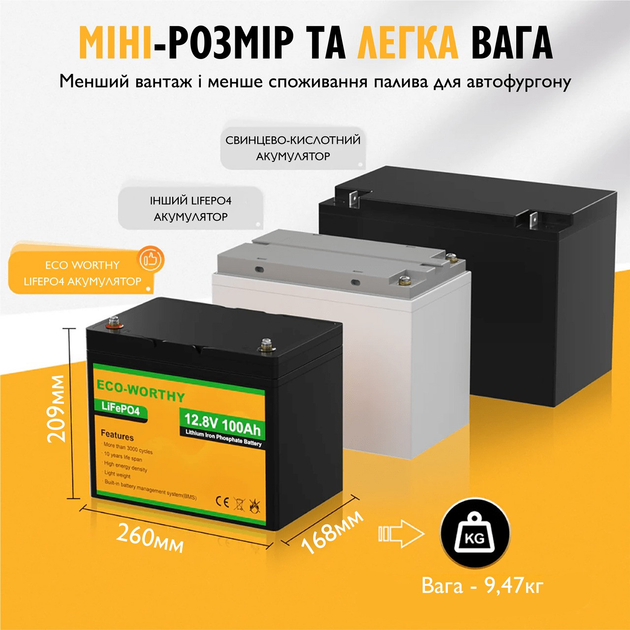 Аккумулятор Eco-Worthy 12V100Ah 1280Wh портативная универсальная LiFePO4 12.8V 100Ah батарея со встроенной BМС на 3000+ жизненных циклов - изображение 3