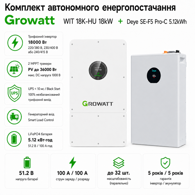 Комплект автономного энергоснабжения Growatt WIT 18K-HU 18kW + Deye SE-F5 Pro-C 5.12kWh White - Фото 2 Комплект автономного энергоснабжения Growatt WIT 18K-HU 18kW + Deye SE-F5 Pro-C 5.12kWh White - изображение 2