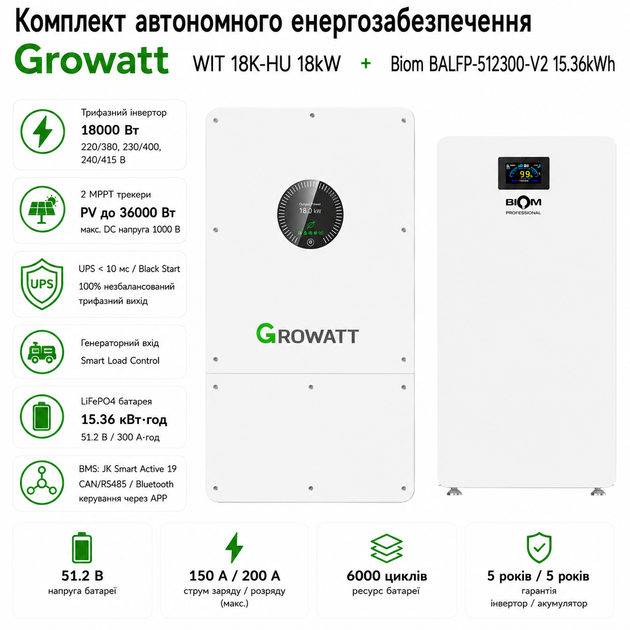 Комплект автономного энергоснабжения Growatt WIT 18K-HU 18kW + Biom BALFP-512300-V2 15.36kWh White - Фото 2 Комплект автономного энергоснабжения Growatt WIT 18K-HU 18kW + Biom BALFP-512300-V2 15.36kWh White - изображение 2