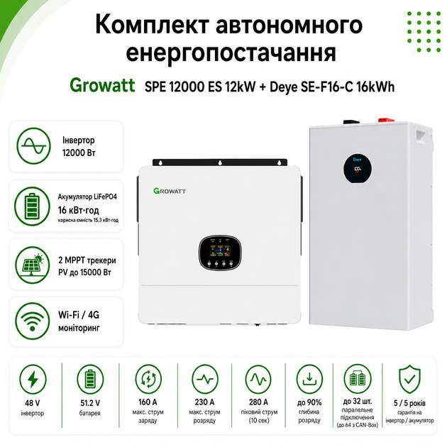 Комплект автономного енергозабезпечення Growatt SPE 12000 ES 12kW + Deye SE-F16-C 16kWh White - зображення 2