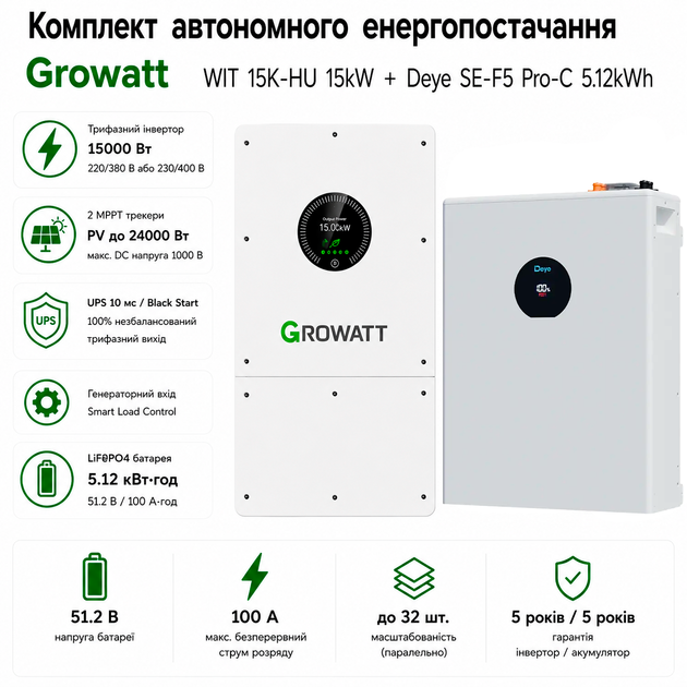 Комплект автономного енергозабезпечення Growatt WIT 15K-HU 15kW + Deye SE-F5 Pro-C 5.12kWh White - зображення 2