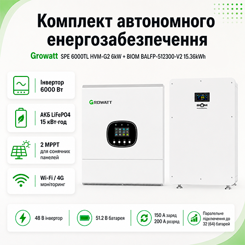Комплект автономного енергозабезпечення Growatt SPE 6000TL HVM-G2 6kW + Biom BALFP-512300-V2 15.36kWh White - Фото 2 Комплект автономного енергозабезпечення Growatt SPE 6000TL HVM-G2 6kW + Biom BALFP-512300-V2 15.36kWh White - зображення 2