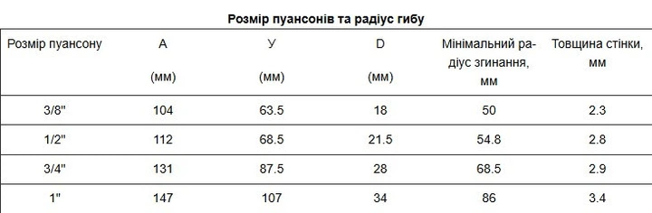 Трубогиб ручний гідравлічний ТГР-100А - Фото 3 Трубогиб ручний гідравлічний ТГР-100А - зображення 3