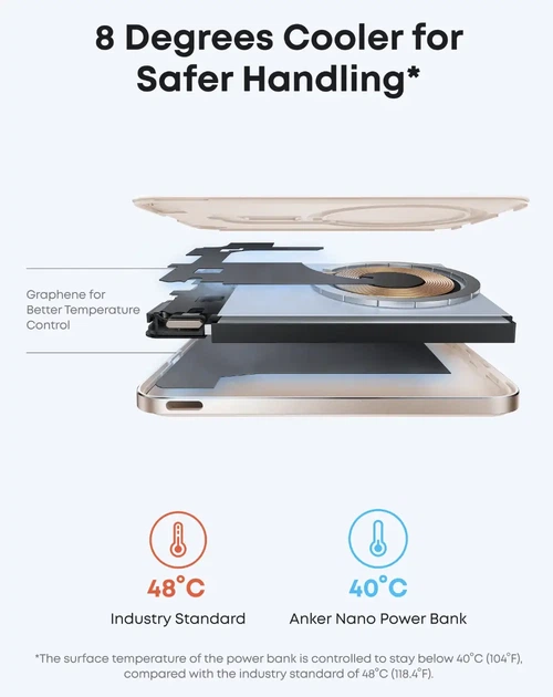 Ультратонкий магнитный внешний аккумулятор Anker Nano Air 2 5000 мАч для iPhone, вес 118 г, с MagSafe - изображение 8