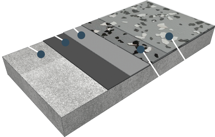 Комплект эпоксидных материалов EPOXYPROGARAGE Светло-серый на 5 м² - изображение 4