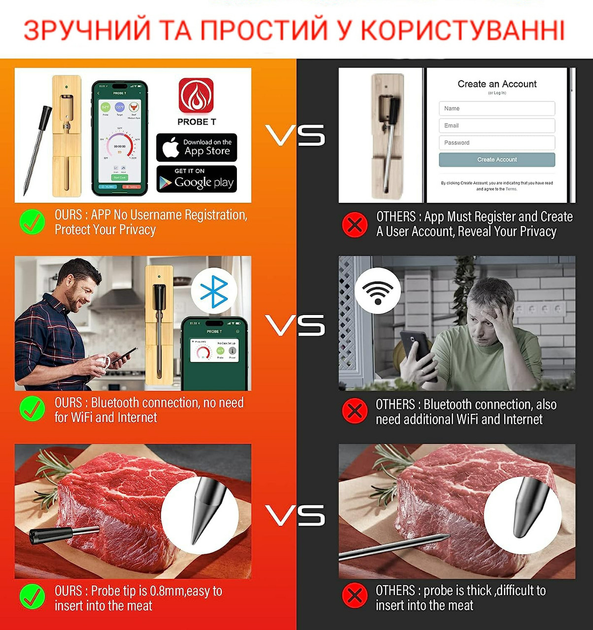 Цифровой Bluetooth термометр с управлением через телефон, для мяса, гриля и духовки - изображение 7