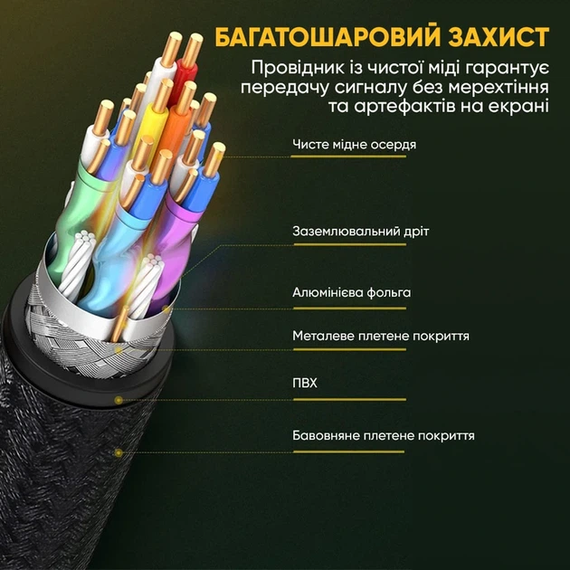 Кабель UGREEN DP114 DP Male to Male DP1.4 8K Round Cable ABS Shell Braid 1.5m (Black) (UGR-80391) - изображение 6