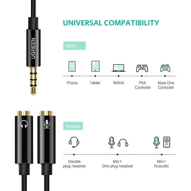 Аудіокабель UGREEN AV141 3.5mm male to 2 3.5mm female, 0,2m Black - изображение 9