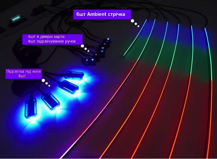 Подсветка салона авто Ambient light Rgb 18в1 набор диодных подсветок Bluetooth 12V - изображение 3