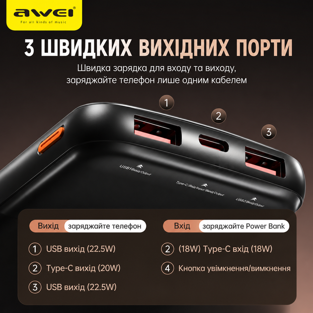 Повербанк AWEI P10K 10000 мАг 22.5 Вт швидка зарядка 2 USB та 1 Type-C чорний (10513) - зображення 5