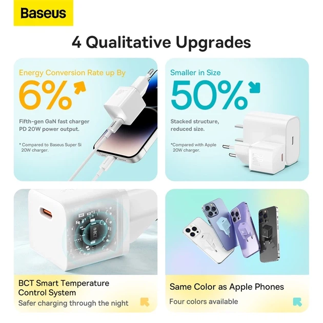 Мережевий зарядний пристрій Baseus GaN5 Fast Charger(mini) 1C 20W EU White - изображение 8