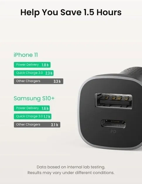 Автомобільний зарядний пристрій UGREEN CD130 Dual USB Car Charger (Space Gray) (UGR-30780) - Фото 5 Автомобільний зарядний пристрій UGREEN CD130 Dual USB Car Charger (Space Gray) (UGR-30780) - изображение 5