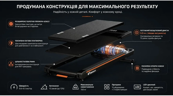 Беговая дорожка Merach MR-T25B2 (1194625) - изображение 7