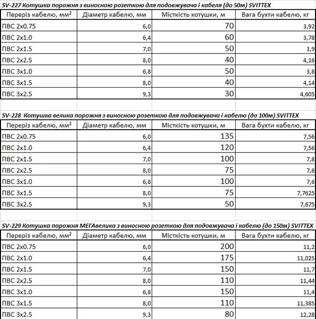 SV-227 Котушка порожня без підовжувачів та кабелів під виносну розетку мала 20-30 м Svittex - зображення 3