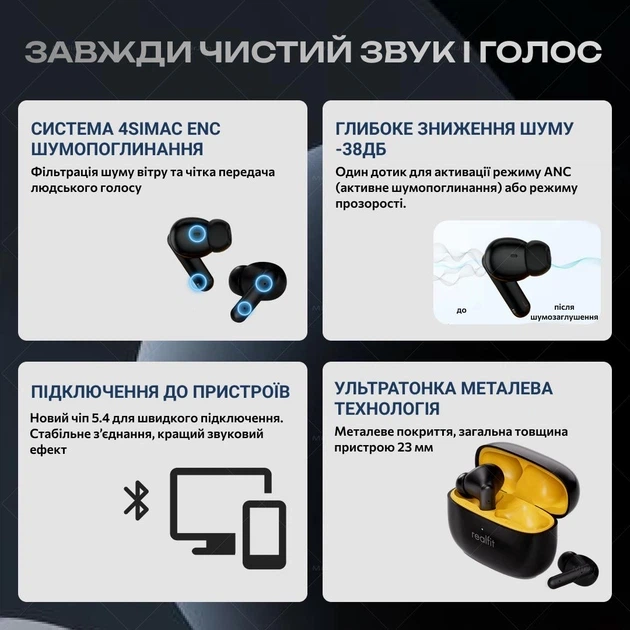Бездротові навушники Realfit F3 з ANC - Фото 5 Бездротові навушники Realfit F3 з ANC - зображення 5