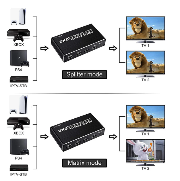 HDMI Matrix 2 на 2 4K 30 Hz для подключения телевизора монитора проектора и приставки - изображение 4