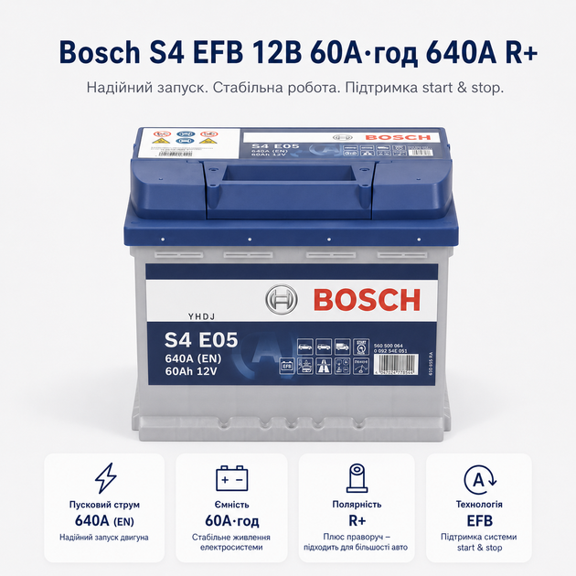 Автомобильный аккумулятор Bosch S4 12В 60Ач 640А R+ для легкового авто (0 092 S4E 051) - изображение 2