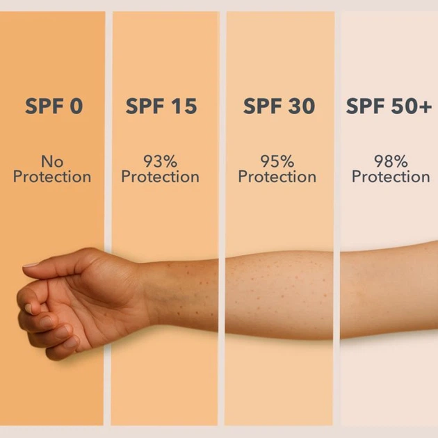 Солнцезащитный крем для тела SPF 50 Daily Sun Defense Body Cream Hillary 150 мл 2314969233118 - изображение 8