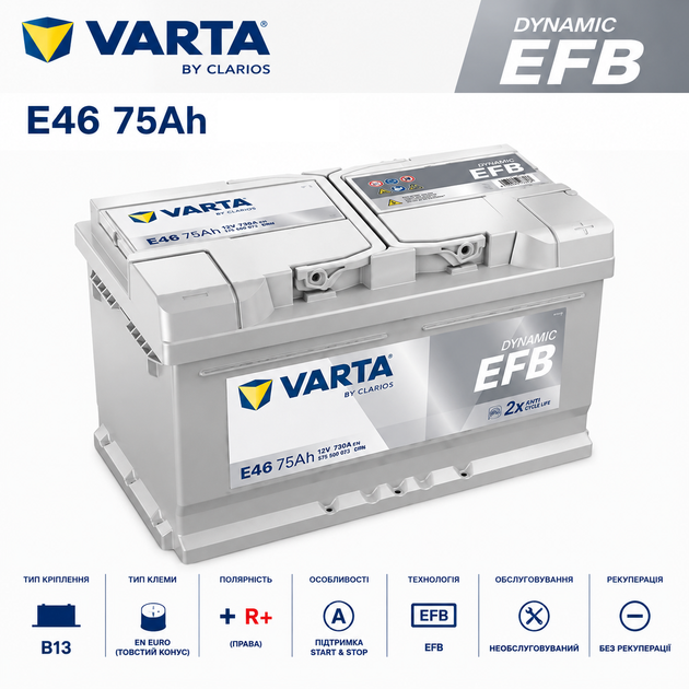 Автомобильный аккумулятор Varta Dynamic EFB 12В 75Ah 730A R+ для легкового авто (575500073) - изображение 2