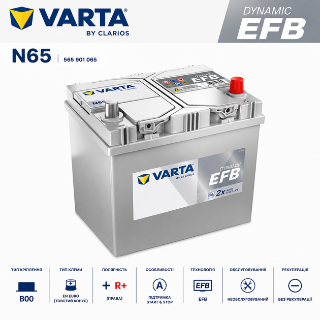 Автомобильный аккумулятор Varta Dynamic EFB 12В 65Ah 650A R+ для легкового авто (565501065) - изображение 5