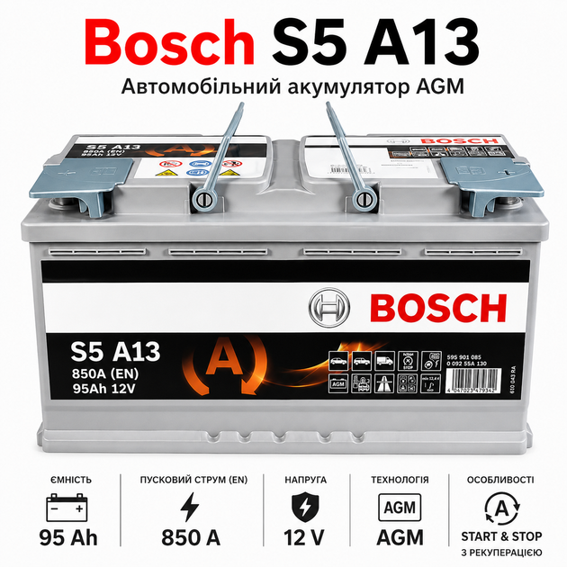 Автомобильный аккумулятор Bosch S5 AGM 12В 95Ah 850A R+ для легкового авто (0 092 S5A 130) - изображение 2