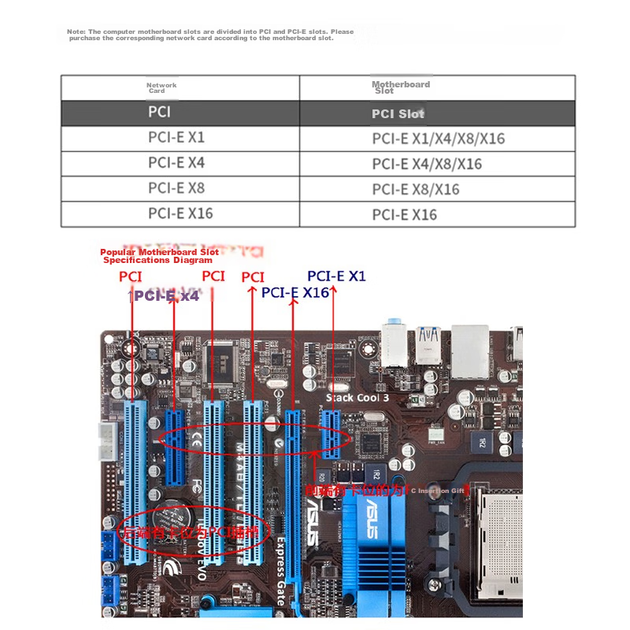 Сетевая карта EB-LINK Intel I210 Chip PCI-E X1 Gigabit Single-Port Desktop Wired Network Card Server Supports Linux - изображение 8