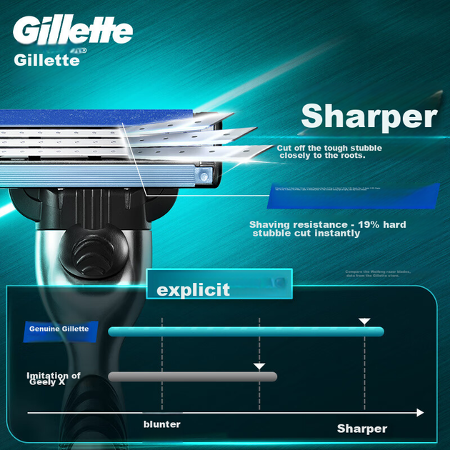 Бритва Gillette Fusion3 Classic, станок + 6 лезвий + пена для бритья, 3 лезвия - изображение 4