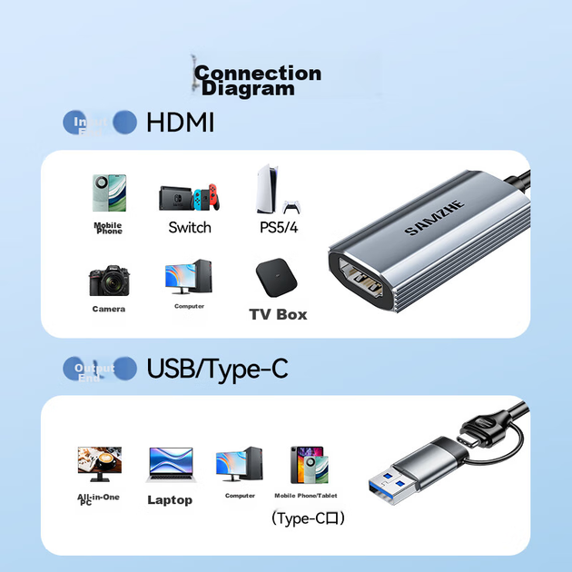 Карта захвата видео SAMZHE HDMI, вход 4K высокой четкости, совместима с Switch/PS5/NS, ноутбуками, смартфонами, планшетами, игровыми камерами, устройствами для записи прямых трансляций, преобразует сигнал в USB/Type-C. - изображение 11