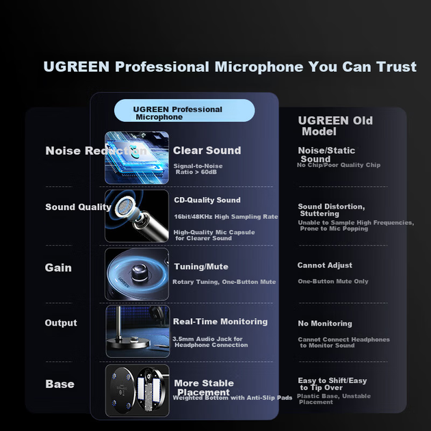 Микрофон UGREEN USB конденсаторный настольный, для ПК/караоке, 90416 - изображение 4