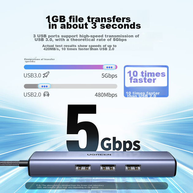 Адаптер UGREEN Type-C — Gigabit Ethernet с сетевым портом, USB-конвертер сетевой карты для компьютеров Apple, адаптер Thunderbolt для ноутбуков MacBook. - Фото 5 Адаптер UGREEN Type-C — Gigabit Ethernet с сетевым портом, USB-конвертер сетевой карты для компьютеров Apple, адаптер Thunderbolt для ноутбуков MacBook. - зображення 5