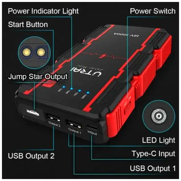 Пусковий автомобільний пристрій Jump Starter Utrai Jstar Mini 13000 мА·год 1000A з функцією заряджання - зображення 6