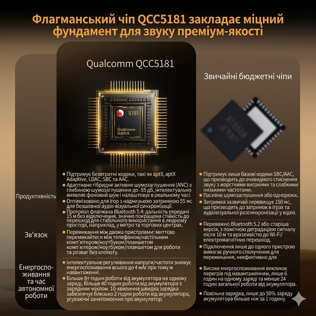 Наушники KZ XTRA PRO - Наушники с поддержкой LDAC и чипом Qualcomm QCC5181 - Фото 4 Наушники KZ XTRA PRO - Наушники с поддержкой LDAC и чипом Qualcomm QCC5181 - изображение 4