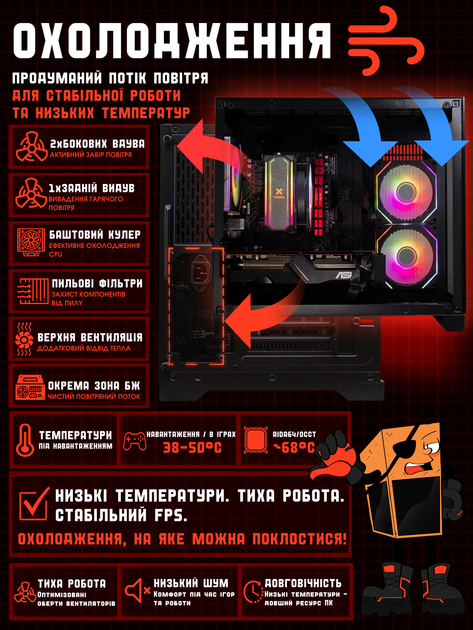 Игровой ПК Tera Soldier-5700Ry (RX 5700 XT 8GB/Ryzen 5 3500x/16GB DDR4/SSD 512GB) - изображение 6