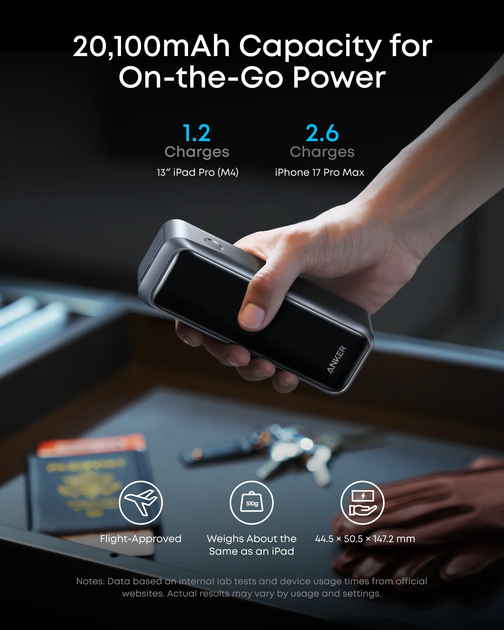 Портативний зарядний пристрій Anker Prime - 20000 mAh 220W PD Black (7263065) - Фото 2 Портативний зарядний пристрій Anker Prime - 20000 mAh 220W PD Black (7263065) - зображення 2