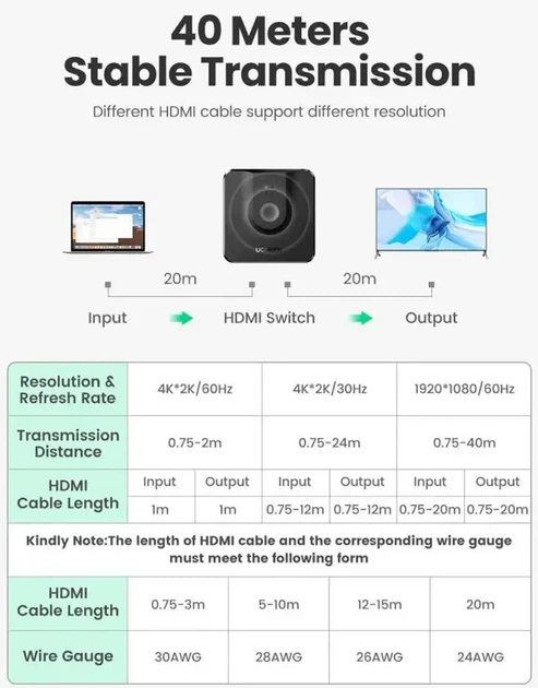 Сплиттер Ugreen HDMI 2.0 двунаправленный переключатель 2 в 1 / 1 в 2, 4K 60Hz, 3D - Фото 6 Сплиттер Ugreen HDMI 2.0 двунаправленный переключатель 2 в 1 / 1 в 2, 4K 60Hz, 3D - изображение 6