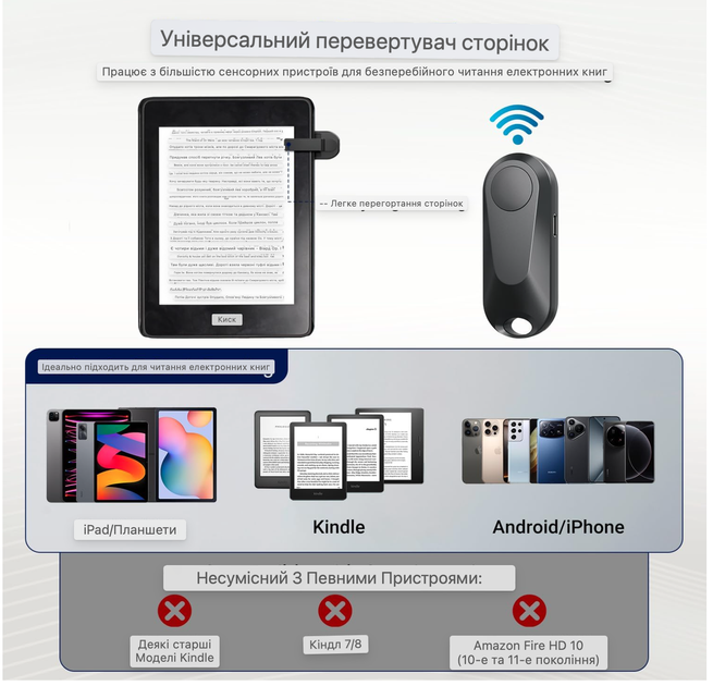 Пульт кликер для перевертывания страниц Kindle Page Turner беспроводной для Kindle, Kobo, iPhone, iPad, Android - изображение 5