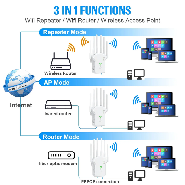 Бездротовий дводіапазонний Wi-Fi ретранслятор 3В1 2.4/5 ГГц, підсилювач сигналу вай фай 1200 Мбіт/с, повторювач для роутера, зона покриття до 300м², репітер з 6 антенами - зображення 4