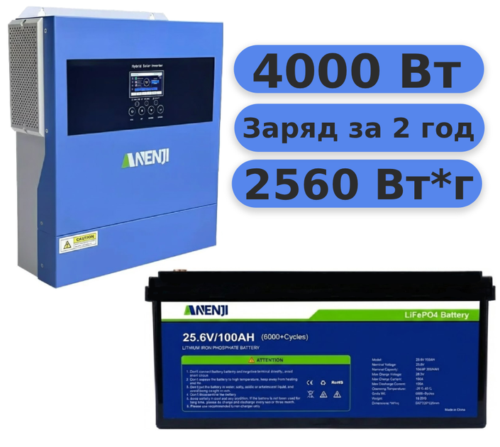 Комплект резервного живлення Anenji інвертор W4000 + акумулятор LiFePO4 2560Wh - Фото 1 Комплект резервного живлення Anenji інвертор W4000 + акумулятор LiFePO4 2560Wh - зображення 1