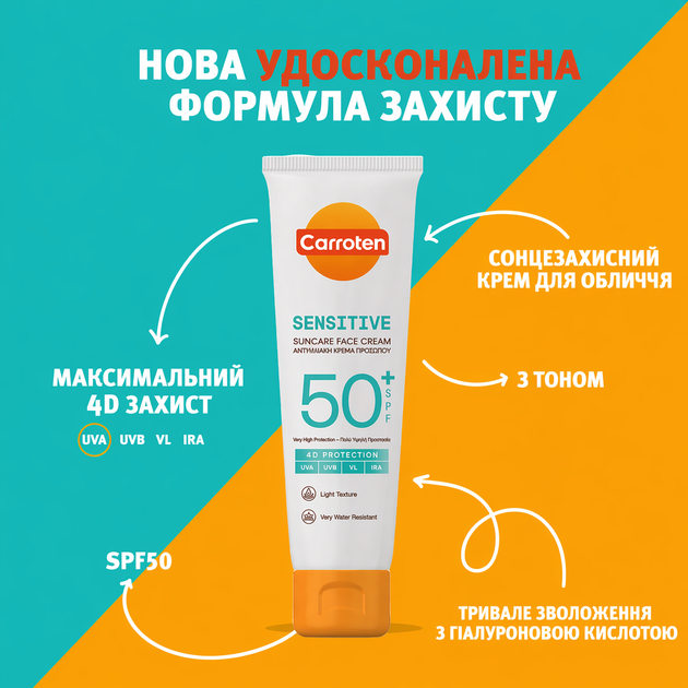 Солнцезащитный крем для лица Carroten Sensitive Suncare для чувствительной кожи SPF 50+ 50 мл (5201314180616) - изображение 3